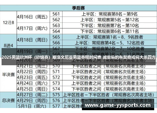 2025男篮欧洲杯（欧锦赛）斯洛文尼亚男篮赛程时间表 减重后的东契奇或将大杀四方